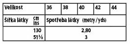 tabulka-109-01-2016