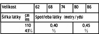 tabulka-604-03-2016