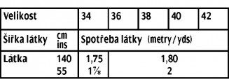 tabulka-101-07-2017