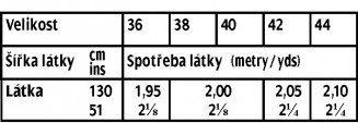 tabulka-119-07-2017