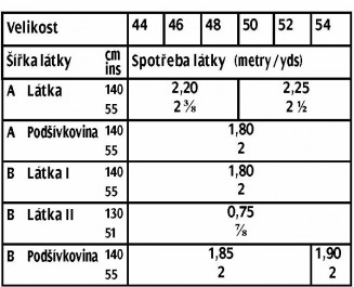 tabulka-405-05-2017