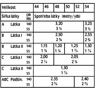 tabulka-412-05-2017