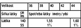 tabulka-112-03-2017