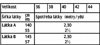 tabulka-115-03-2017