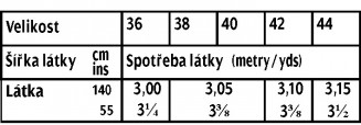 tabulka-127-07-2018