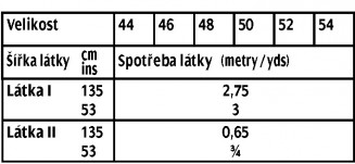 tabulka-410-02-2017