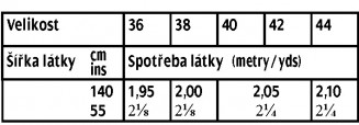 tabulka-108-01-2017