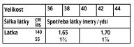 tabulka-117-05-2019