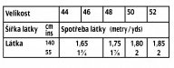 tabulka-126-05-2019