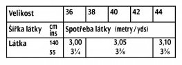 tabulka-108-01-2019