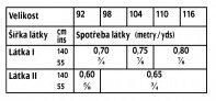 tabulka-129-07-2020