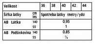 tabulka-106-04-2020