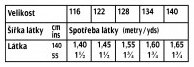 tabulka-128-02-2020