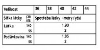 tabulka-109-07-2021