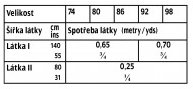 tabulka-130-04-2021