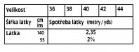 tabulka-107-05-2021