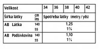 tabulka-105-11-2021