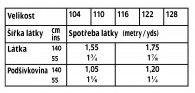 tabulka-129-12-2021