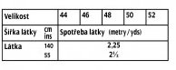 tabulka-126-03-2022