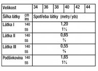 tabulka-123-06-2022