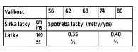 tabulka-131-05-2022