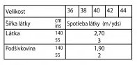 tabulka-108-10-2022