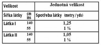 tabulka-131-10-2017-n