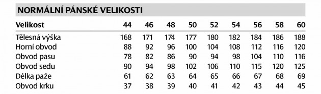 normalni-panske-velikosti1