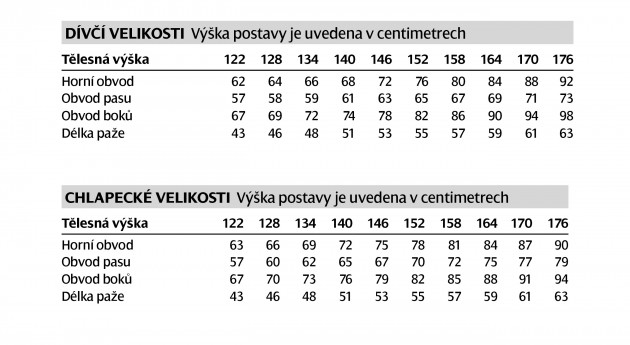 sirka-divci-a-chlapecke-velikosti