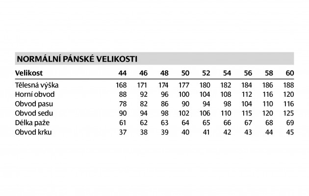 sirka-panske-velikosti